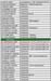 serviceespverts200504004